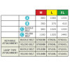 size and code table